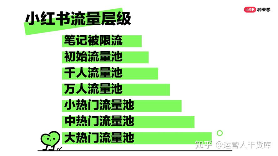 **标题:揭秘小红书影响力飙升的秘密武器,助你成为平台佼佼者!**