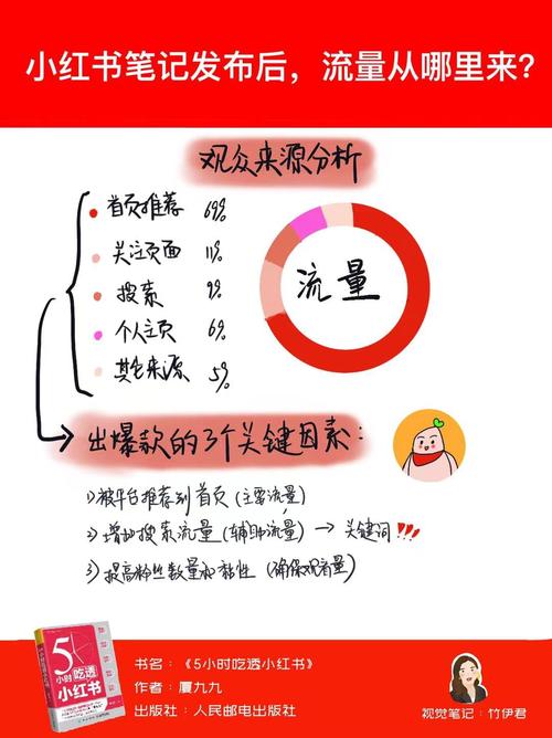 **标题：揭秘小红书点赞飙升秘籍，一款神器助你成为人气王！**