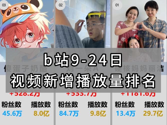 **B站视频播放量飙升秘籍：从标题到内容的全方位攻略**