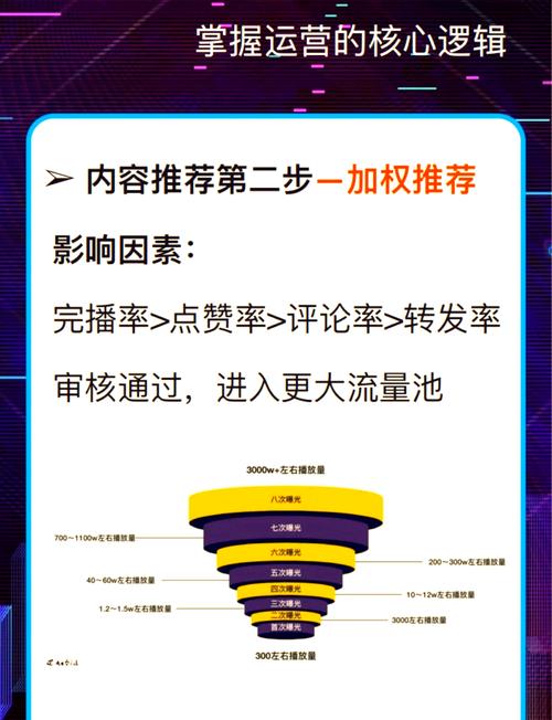 **标题:揭秘B站视频爆火秘诀:十大增加播放量的绝妙策略!**