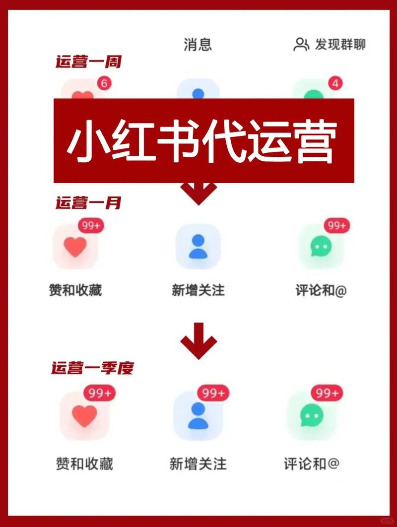**标题:小红书粉丝集结地,解锁内容创作的新天地!**