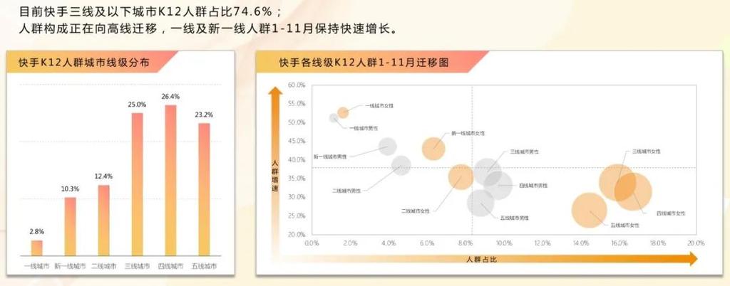 利用快手刷点赞网站，打造网红之路