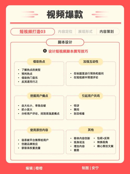 **标题:小红书:内容营销新阵地,解锁品牌增长新路径**