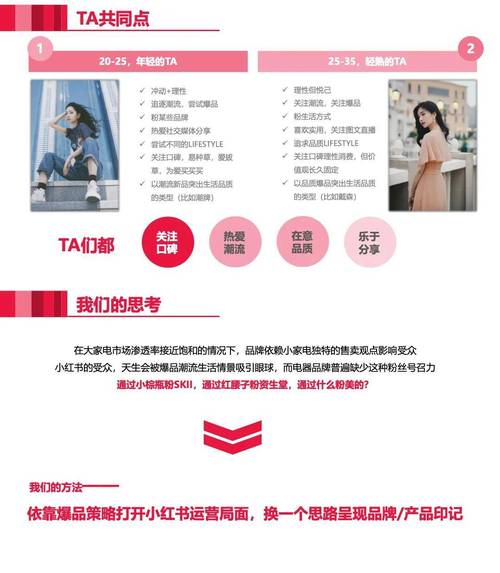 **标题：小红书粉丝增长秘籍：高效购买策略与精细化运营双管齐下**