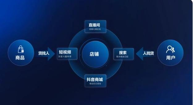 **标题:抖音24小时不打烊,在线下单畅享购物新体验!**