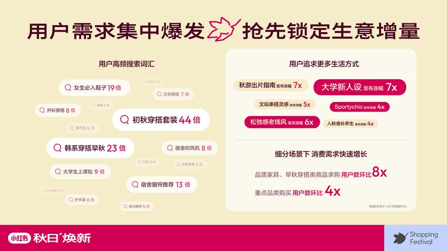 **标题：小红书粉丝购买新选择，一站式助力轻松涨粉！**