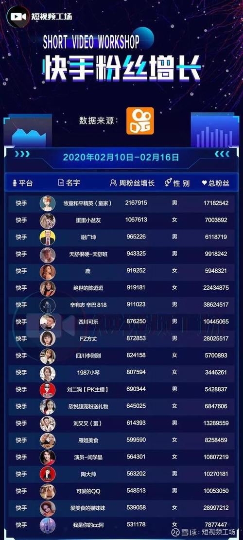 独家揭秘：快手刷粉平台的真实效果