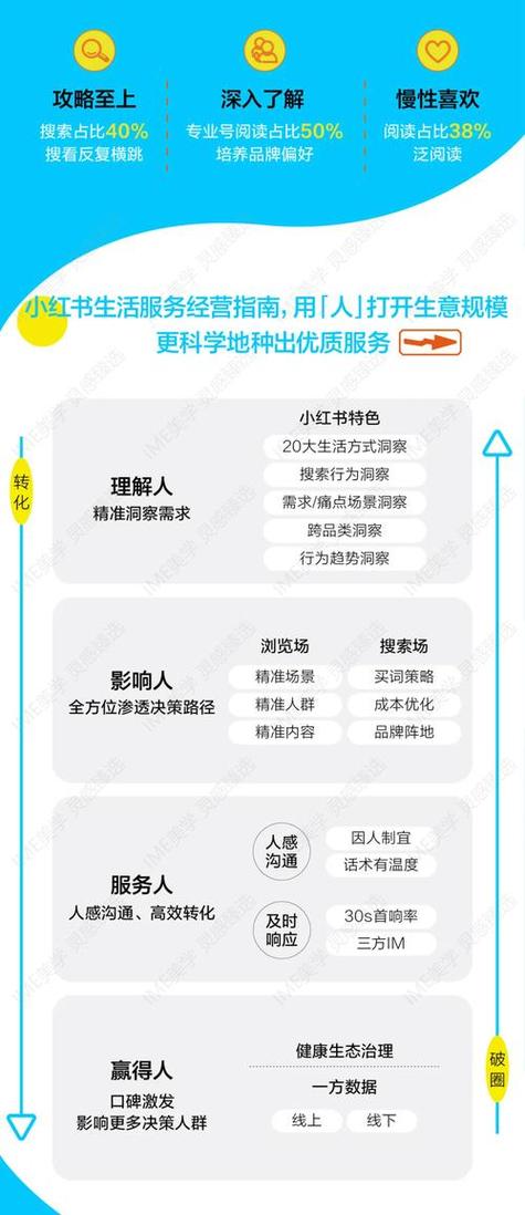 小红书粉丝自助平台：精准定位，高效涨粉