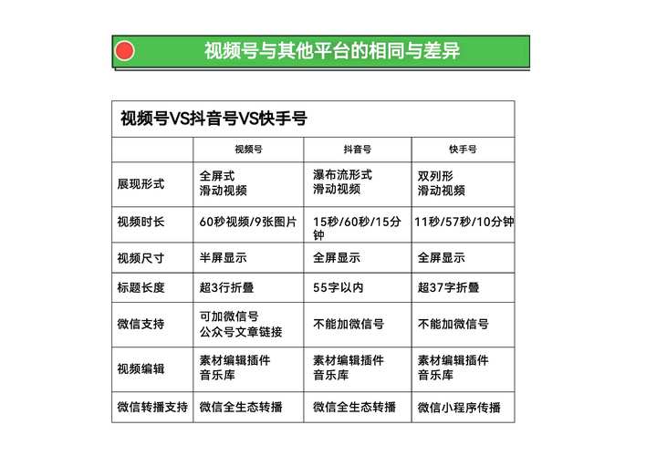 **视频号运营宝典：持续更新，热度不减的秘诀**