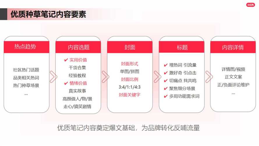 **标题：小红书创作新星：揭秘内容创作的新篇章**