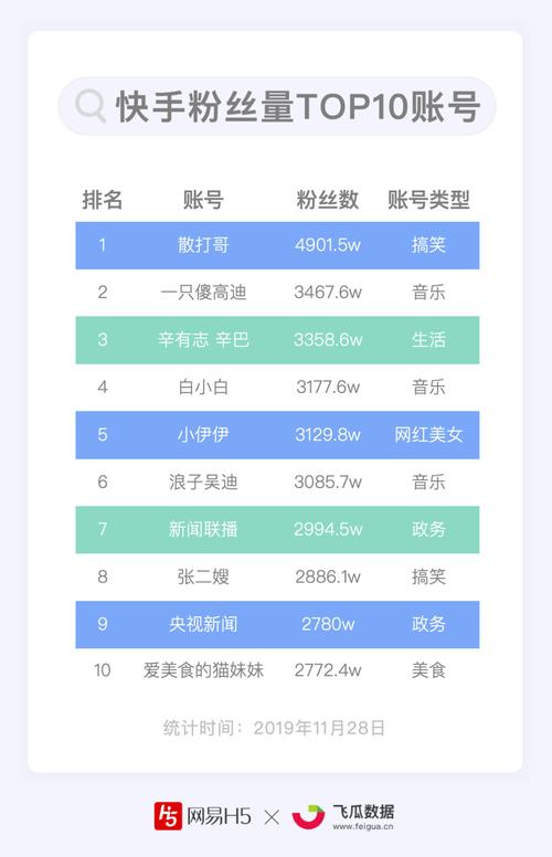 从零基础到网红：快手刷粉平台的使用指南
