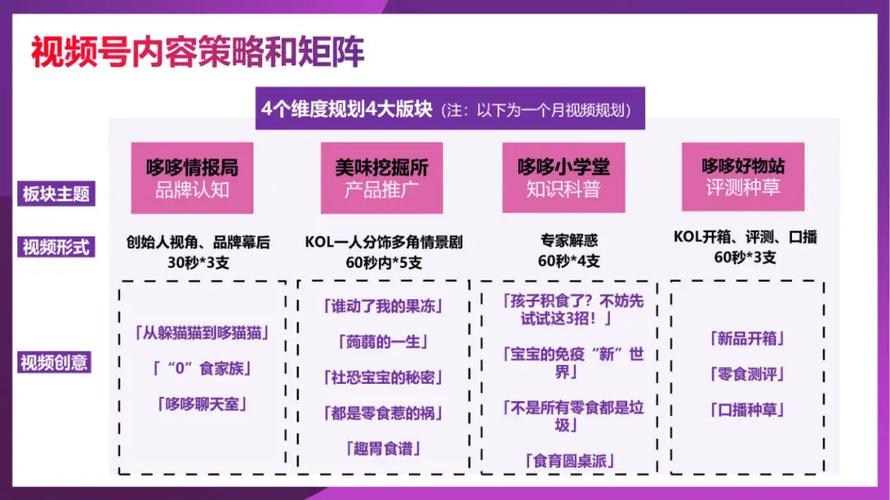 **标题：社群营销助力视频号涨粉实战指南**