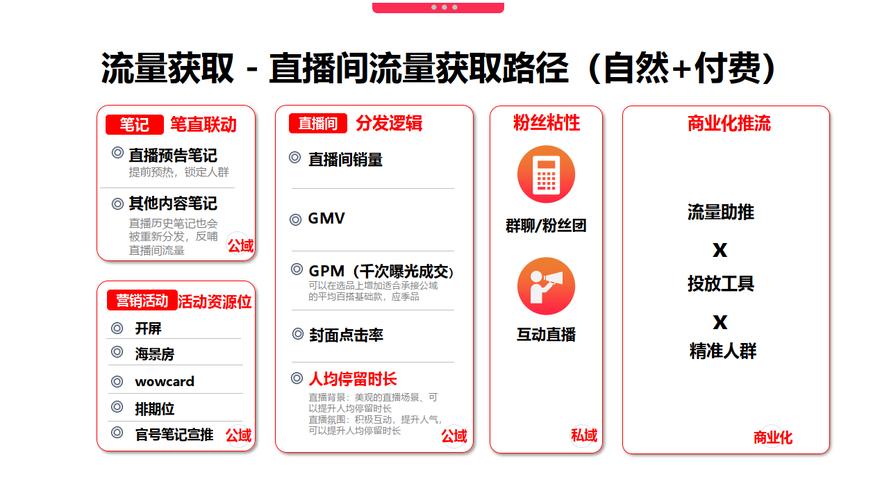 揭秘!小红书粉丝自助平台背后的粉丝运营策略
