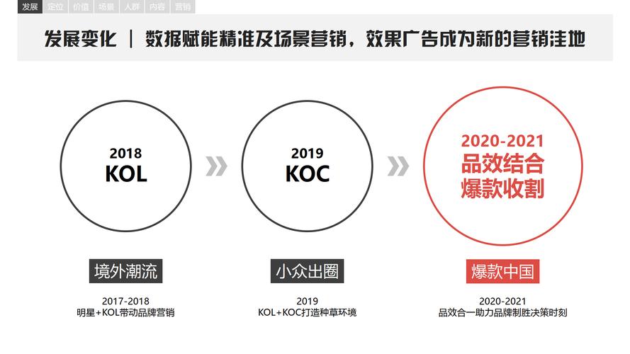 **标题:揭秘小红书粉丝网站:个性化品牌形象打造全攻略**