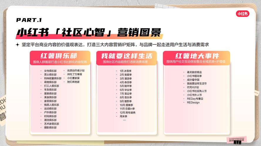 小红书粉丝自助购买，打造个人IP的捷径
