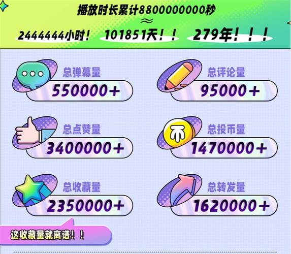 **揭秘B站高播放量背后的秘密:自动刷量攻略大起底**