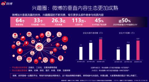 微博自助下单平台,24小时为你开启营销盛宴