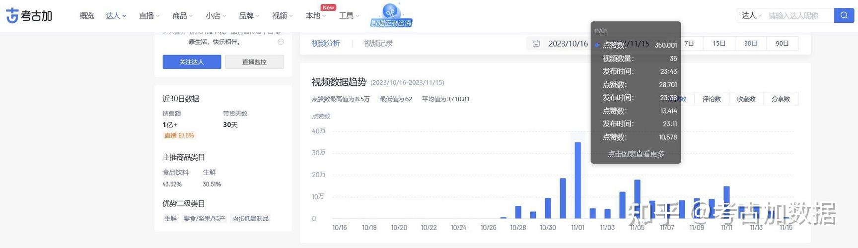 不花钱也能吸引观众眼球！揭秘如何在B站上实现视频播放量的快速增长。