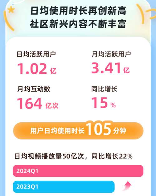 不花钱也能吸引观众眼球！揭秘如何在B站上实现视频播放量的快速增长。