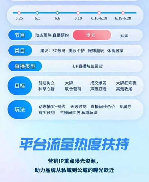 玩转B站，从刷播放量开始：热门平台使用指南