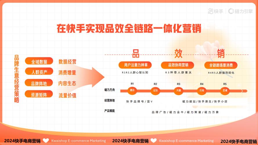 **揭秘快手带刷网:粉丝暴增的秘诀与策略**