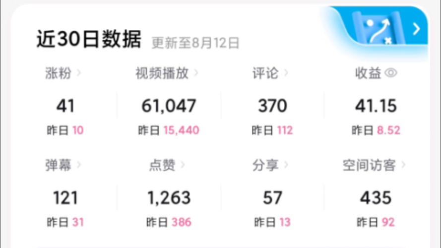**揭秘B站算法:巧妙利用,轻松提升视频播放量**
