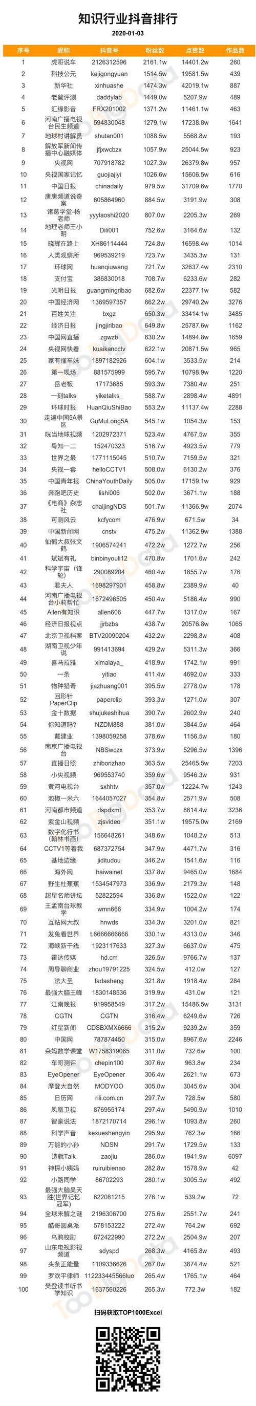抖音1000粉丝购买,提升影响力的关键