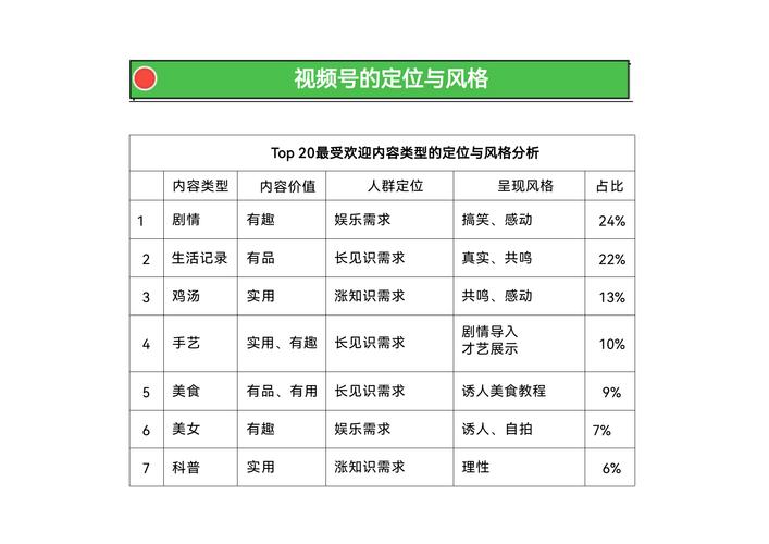 **标题：视频号运营秘籍：打造高粘性粉丝社群的实战策略**
