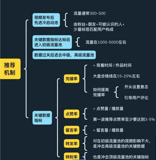 **标题：揭秘微信视频号粉丝飙升秘籍，大咖亲授实用增长技巧！**