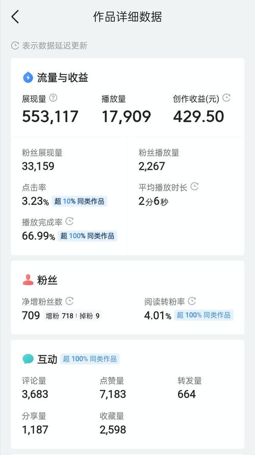 快手粉丝增长秘诀：揭秘刷粉平台的力量