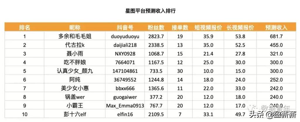 抖音1000粉丝价格公开，助你成为短视频达人！