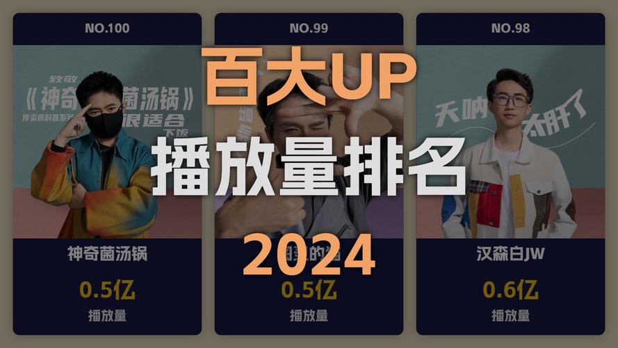 提升B站人气新选择:高效刷播放量服务助你成为焦点!