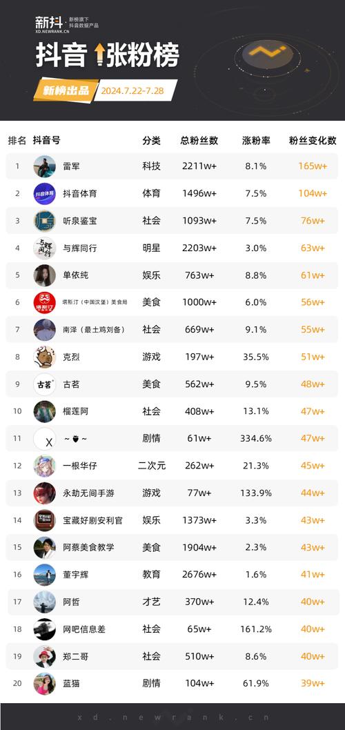 高效涨粉新选择，快手刷粉软件等你来用