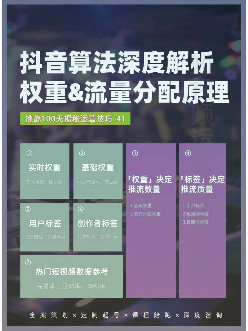 教你如何在不花钱的情况下，实现你的视频在B站的持续曝光和热度。