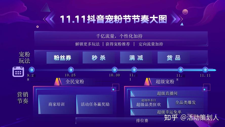 抖音粉丝自助购买,让你的作品火起来