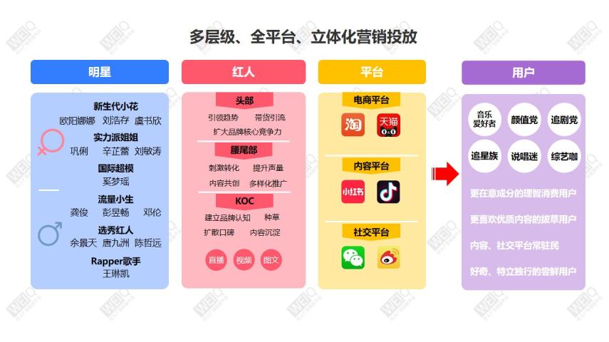 微博营销新趋势：借助自助下单平台快速增加粉丝。