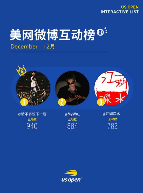 **标题:自助点赞助力热门评论,微博互动新体验!**