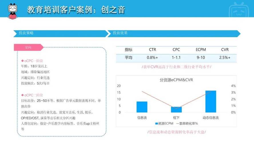 **B站视频流量增长黑科技：零成本提升播放量的绝密策略**
