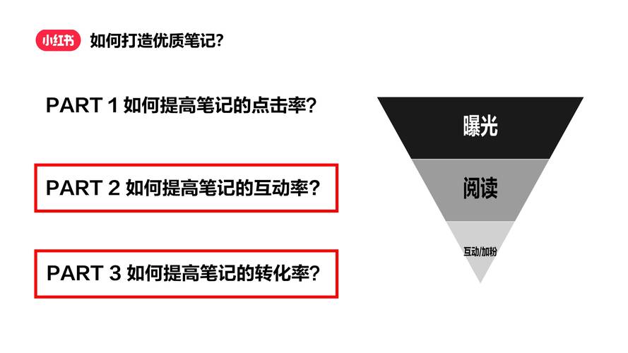 **标题：一元成本，小红书粉丝飙升秘籍大揭秘！**
