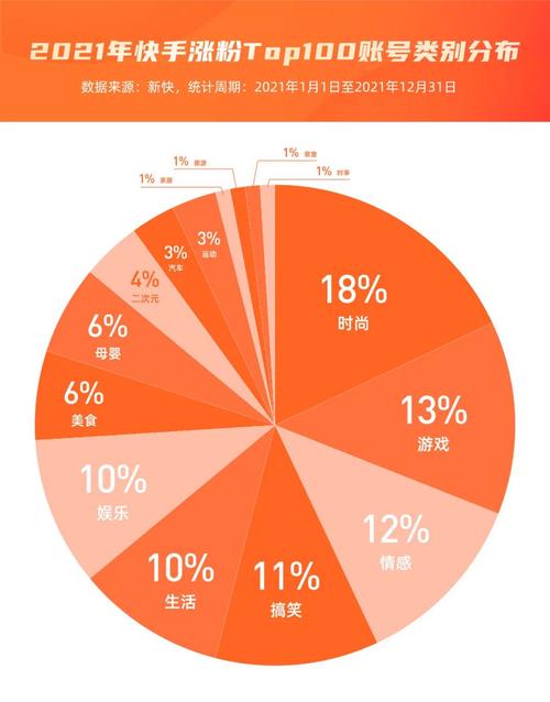快手刷粉现象：网红经济下的伦理与道德考量