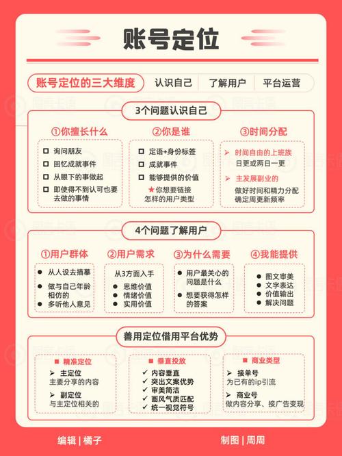 **标题：小红书粉丝购买秘籍：迅速提升账号价值的六大策略**