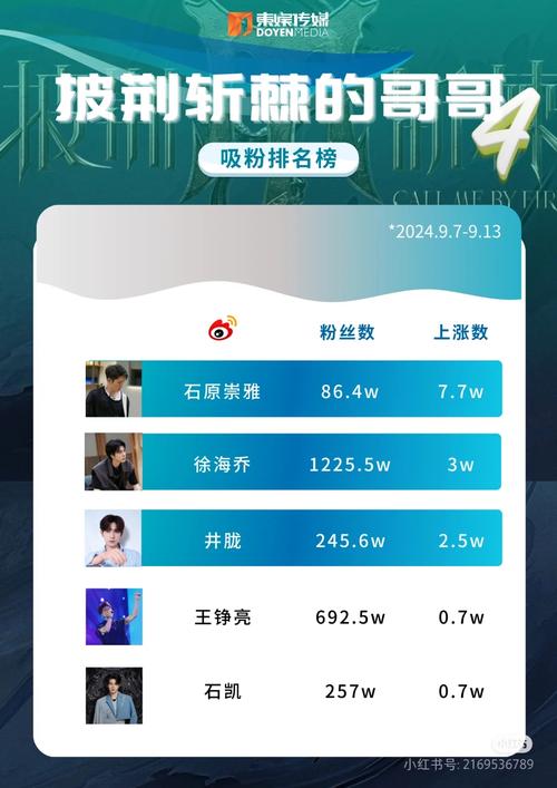 解锁微博涨粉新技能，自助下单平台等你来试
