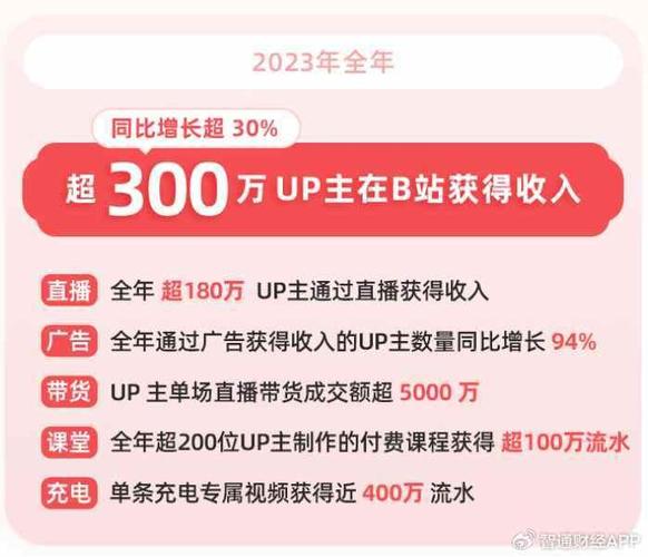 **标题:B站播放量飙升秘籍:从新手到UP主大神的实用指南**