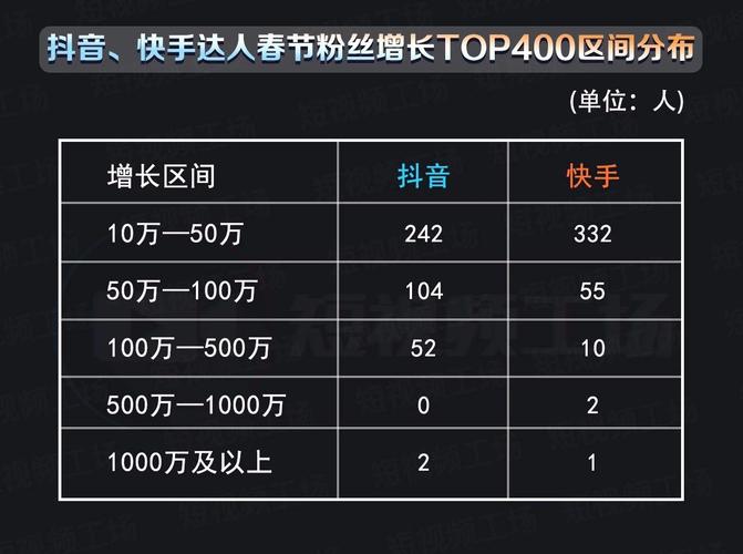 快手粉丝增长攻略：刷粉官网为你揭秘秘诀。