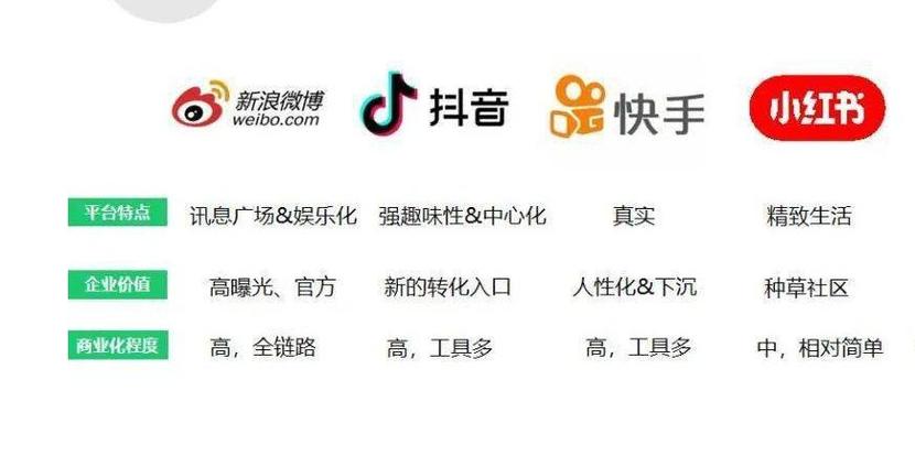 便捷购物新体验:抖音快手视频号自助下单流程解析