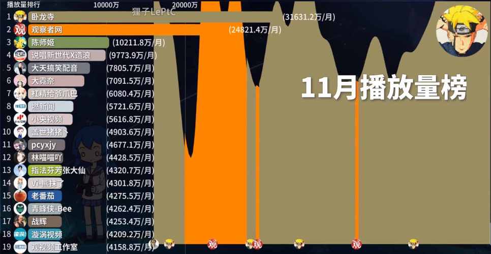 揭秘行业内幕：如何安全有效地使用刷播放量平台提升B站人气