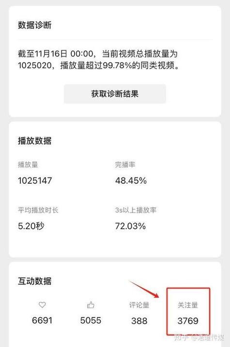 抖音粉丝增长秘籍：自助下单轻松实现