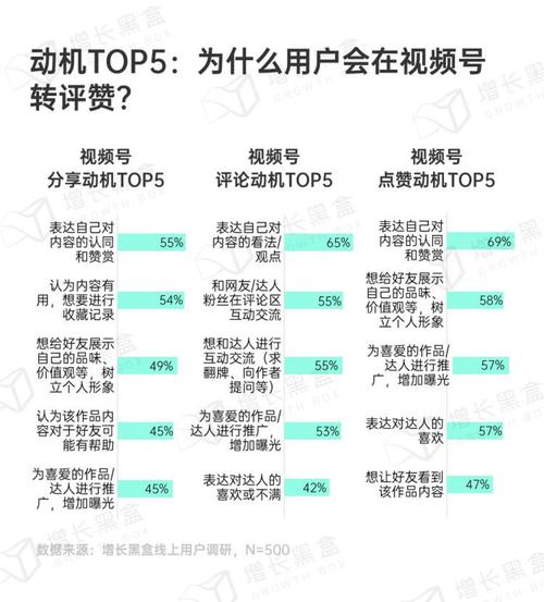 如何快速提升微博曝光率？离不开这个神奇的点赞自助下单平台。