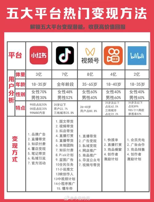 粉丝增长背后的秘密武器:全网热门刷粉平台对比。