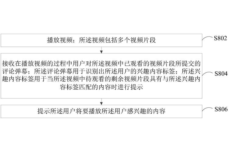 揭开刷视频播放量平台的真相，为自媒体创作者揭示真相。
